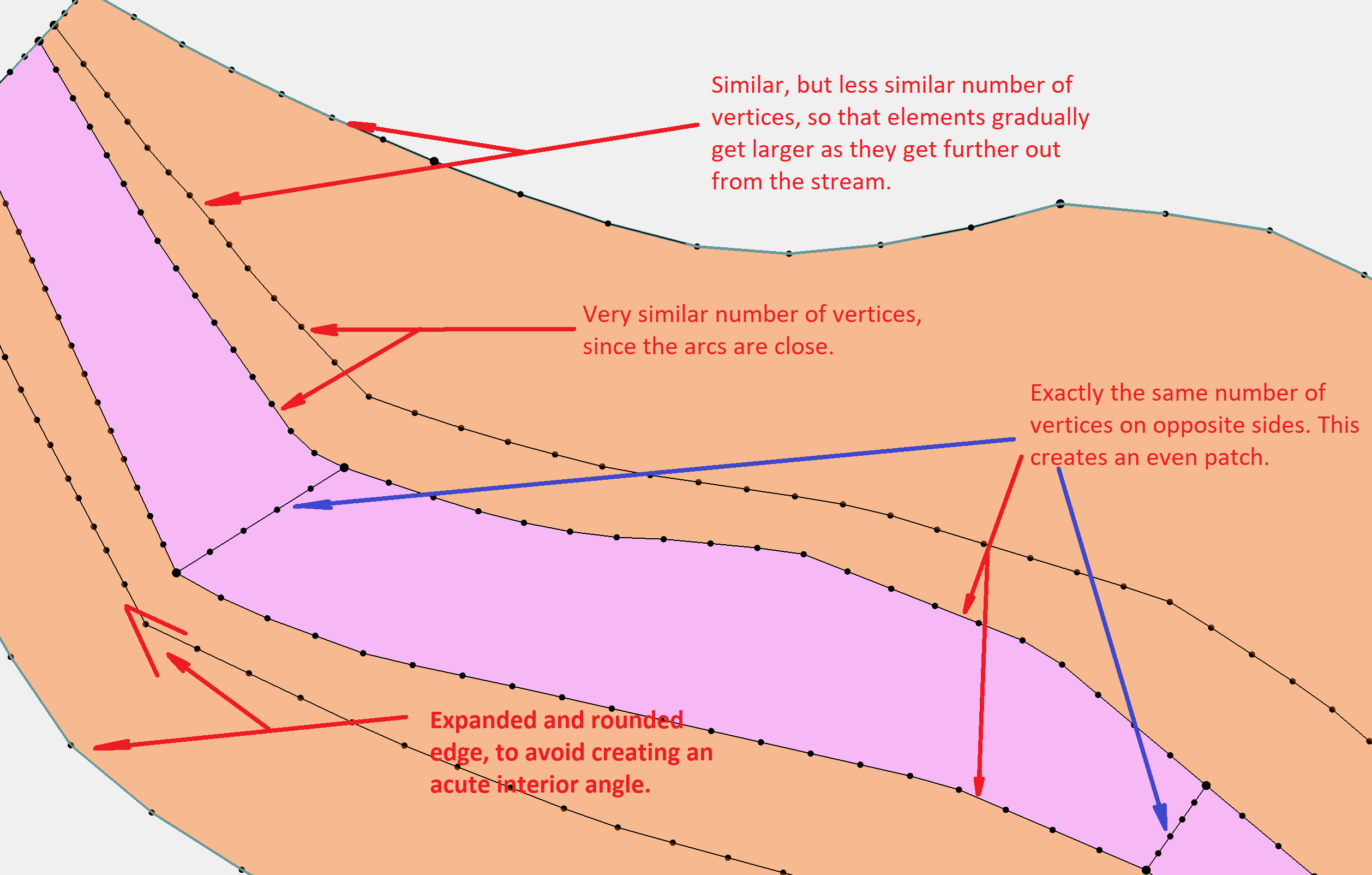 Mesh generation coverage example